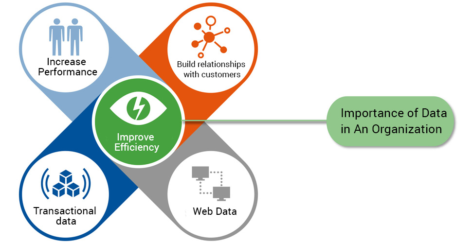 What Is Data Analytics And Why Does It Matter Bank2home